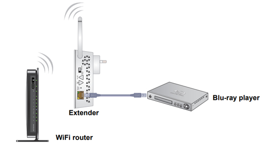 Netgear ex6100