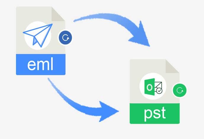 Photo of What is The Procedure for Importing EML Files into Outlook 2016?