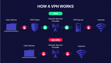 Photo of The Most Effective Method to Figure out VPN Encryption