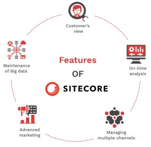 features of sitecore