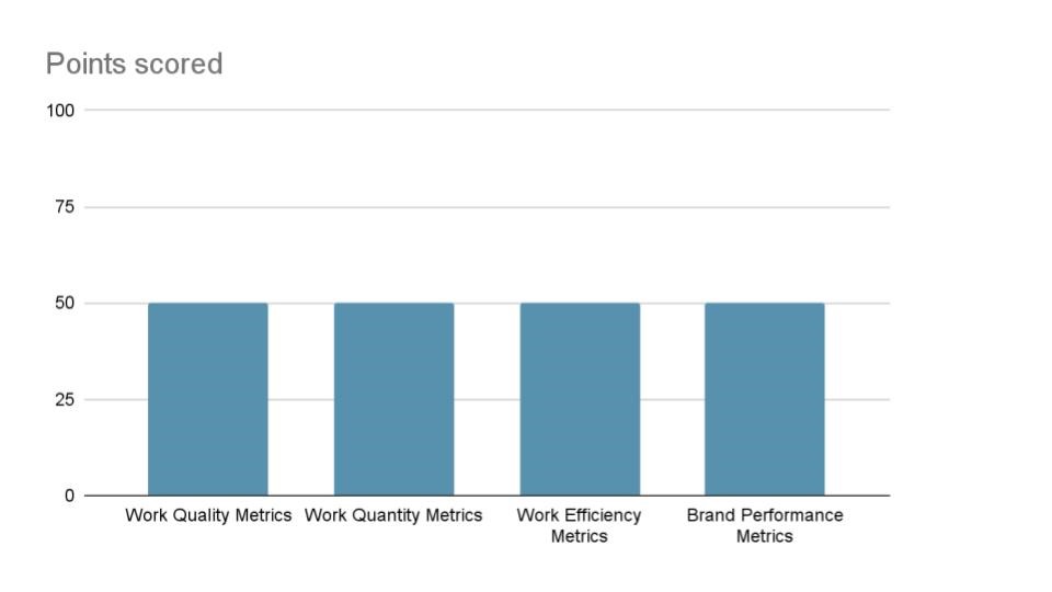 Key metrics for employee performance optimization