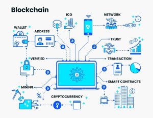 blockchain technology mobile development