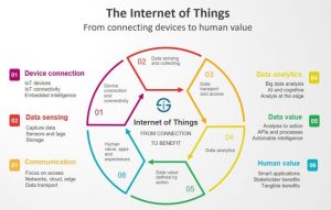 iot apps