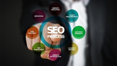 Photo of Why You Need an SEO Consultant to Increase Your Page Ranking