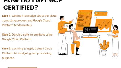 Photo of What does a Google Cloud digital leader do?