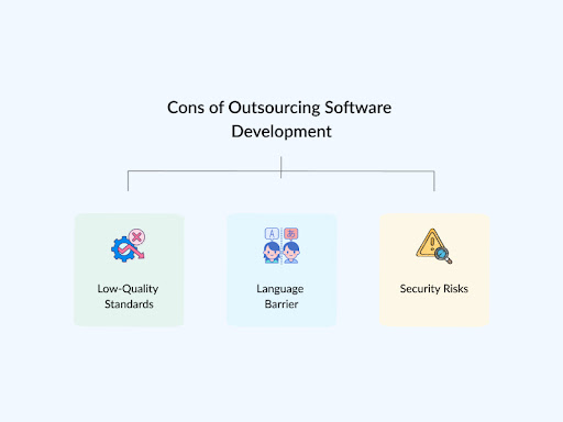 cons-of-software-development