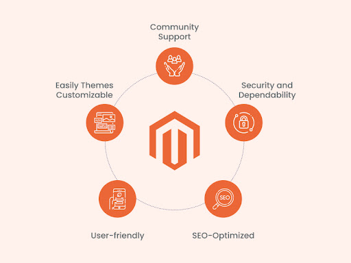 features-of-magento-eCommerce
