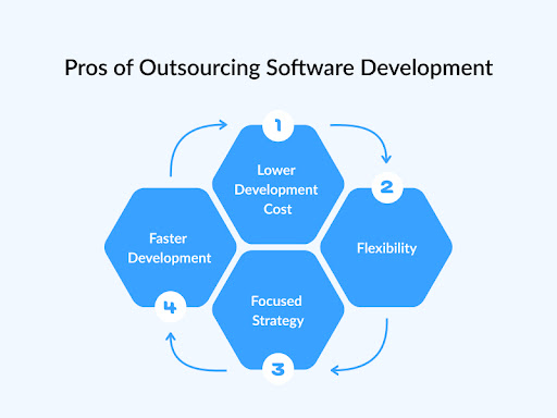 pros-of-outsourcing-software-development