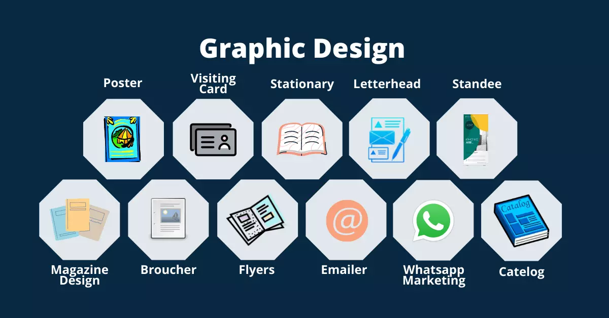 what is graphic design and communication