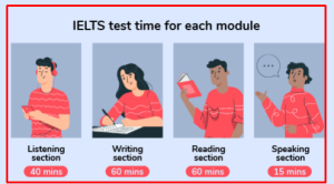 IELTS Exam