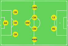 Photo of Understanding the Center Back Role in a 3-5-2 Formation