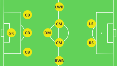 Photo of Understanding the Center Back Role in a 3-5-2 Formation