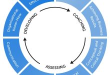 Photo of Competency Framework: Definition and How to Develop One