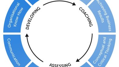 Photo of Competency Framework: Definition and How to Develop One